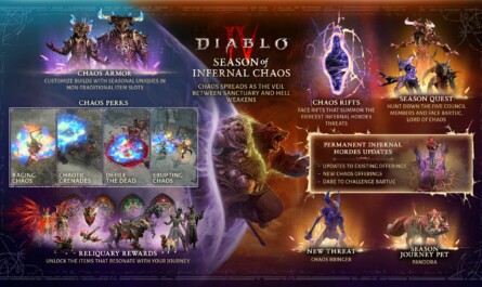 Diablo IV