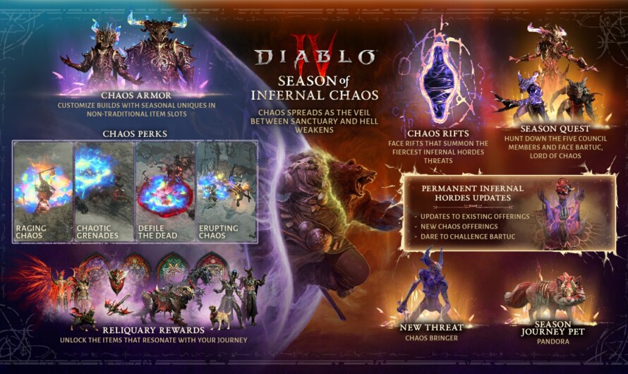 Diablo IV: La Temporada 10, «Caos infernal», llega el 23 de septiembre con Bartuc, Señor del Caos